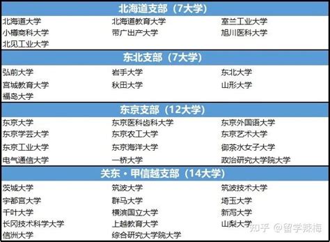 2019日本大学排行榜_2019年日本大学最新排名_排行榜