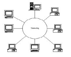 Computer Network: Types of Computer Network Topology