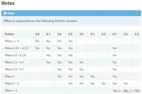 Python Examples Very Small 的图像结果