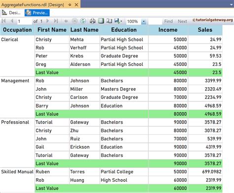 Image result for Last SQL Function