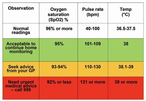 Image result for Typical O2 Sensor Reading Chart