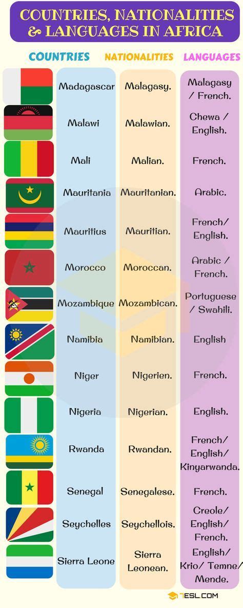 Unveiling Africa’s Linguistic Tapestry: A Journey Through the Continent’s Most Diverse Languages