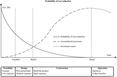 A Production Model for Construction: A Theoretical Framework