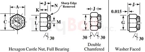 BS 1083 Precision Hexagon Castle Nuts Dimensions Standards Specifications