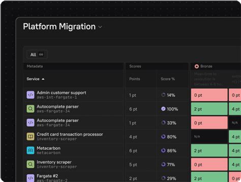 Image result for Cortex EP