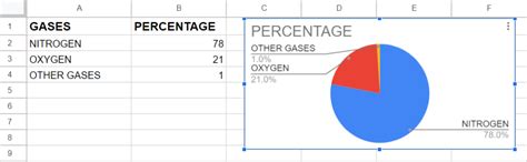 How To Copy A Graph From Google Sheets To Google Docs | SpreadCheaters