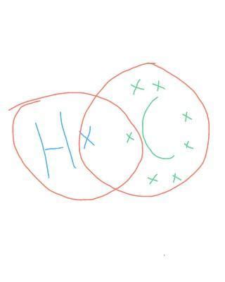Q1) Represent the formation of HCl molecule from H and Cl ...