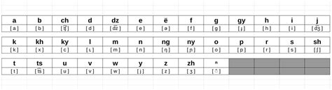 Conlang Numbers 的图像结果
