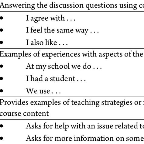 Examples of Code 的图像结果