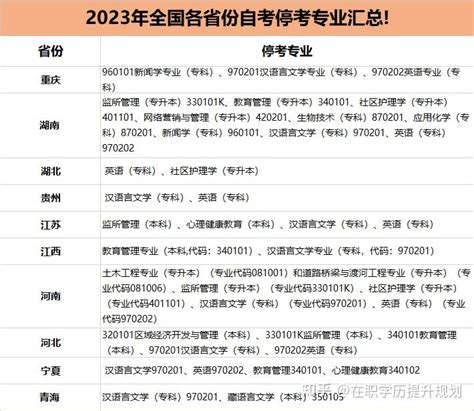 2022年4月天津自考本科新闻学专业计划_自考365