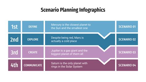 What Is Scenario in Information Technology 的图像结果