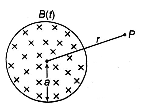 A uniform but time varying magnetic field `B(t)` exist in a circular ...