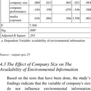 Multiple Linear Regression Analysis 的图像结果