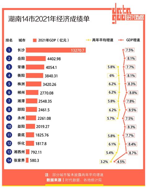 长沙上榜全国消费榜TOP10！_腾讯新闻