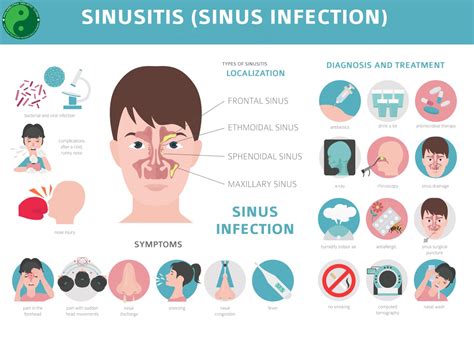 HOMEOPATHIC TREATMENT FOR SINUSITIS AND NASAL CONGESTION