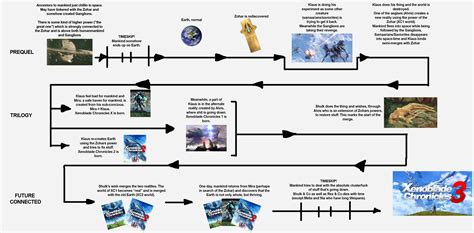 19 best u/f10ra images on Pholder | Xenoblade Chronicles, Yumenikki and Sadcringe