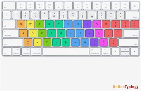 Image result for Ten Finger Typing Practice