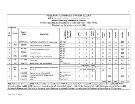 Ecesch - iiii - VISVESVARAYA TECHNOLOGICAL UNIVERSITY, BELAGAVI B. in ...
