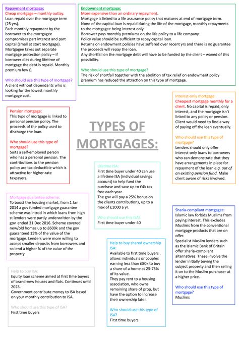 Mortgages - rights of the mortgagor v rights of mortgagee - MORTGAGES ...
