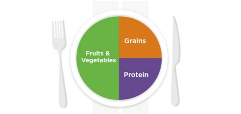 Planning to set a Healthy Diet Plate? Look Here! | FITPASS
