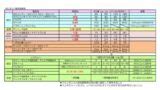 Image result for O2 Block 102 Row E