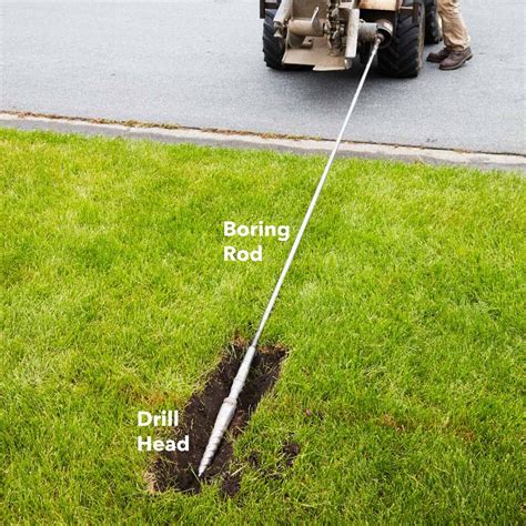 Image result for Installing Irrigation System Using CyberKnife