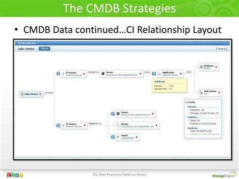 Image result for ITIL CMDB Tutorial