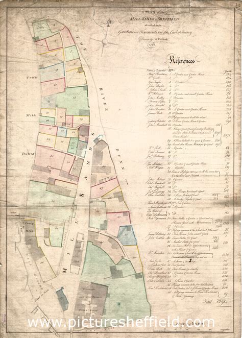 Searching Picture Sheffield