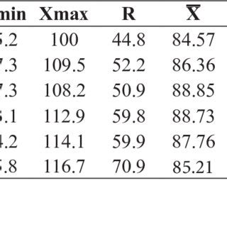 Image result for Y Balance Test Explained