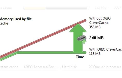 Image result for Primer Cache