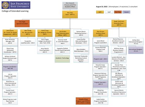 Organizational Chart | San Francisco State University | College of ...