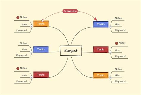 Effective Note Taking in Lectures and Class Using Mind Maps - Focus ...