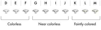 Colorless Diamonds Guide: Is Colorless Better & What to Look For?