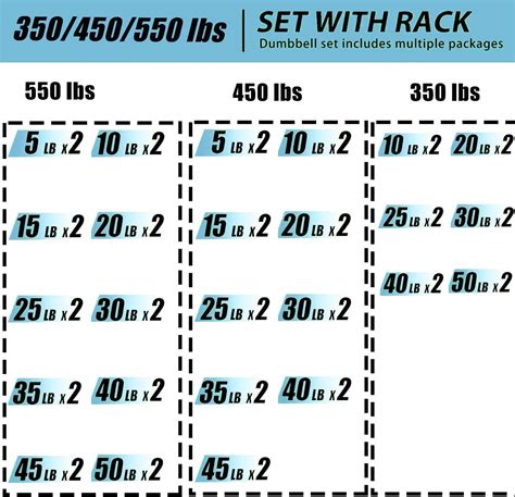 Ranbebi 350/450/550 lbs Hex Weight Dumbbells Sets with Rack India | Ubuy