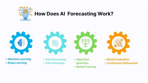 Image result for Forecasting Sales Using Deep Learning Project