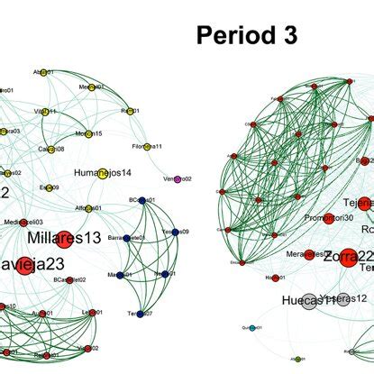 NetworkX Layout 的图像结果