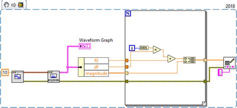 Image result for FFT Processign Using Excel