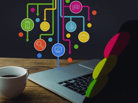 Learning Management System Learners 的图像结果