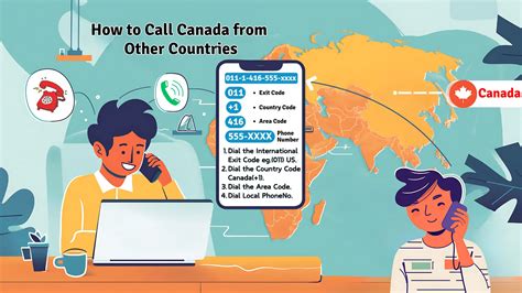 Call Ireland from UK: 2025 Guide with Dialing Codes & Rates