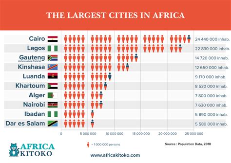 Largest Cities In Each Country – Top 10 Largest Cities – PSFLM