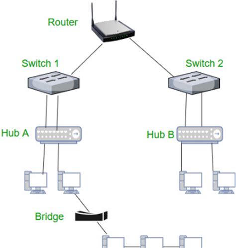 Network Devices Explained 的图像结果