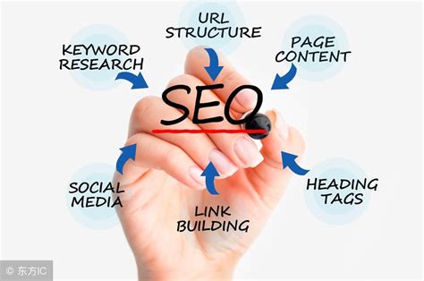 seo是什么seo怎么做（seo站内优化分为哪几个方面）-8848SEO