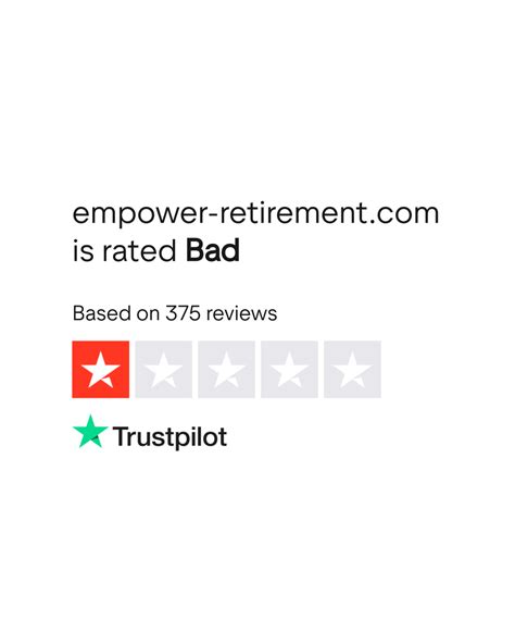 empower-retirement.com Reviews | Read Customer Service Reviews of www ...