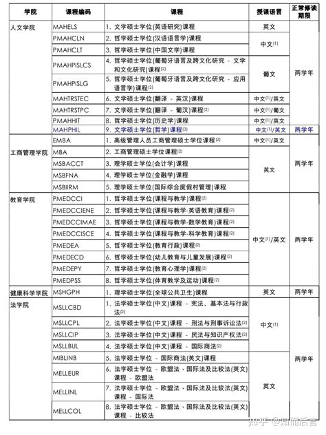 澳门大学2024年硕士申请要求来了，内附完整申请流程及专业明细&费用！ - 知乎