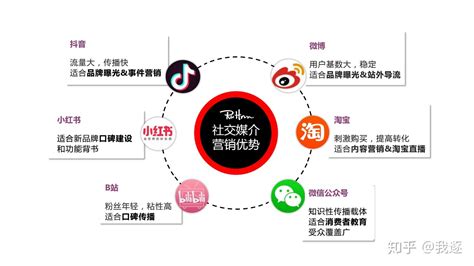 从1994—2018：浅析中国网红营销发展史 - 知乎