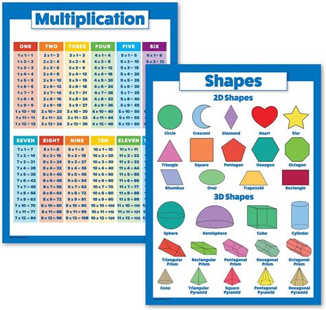 2 Pack - Multiplication Tables & 3D Shapes - India | Ubuy