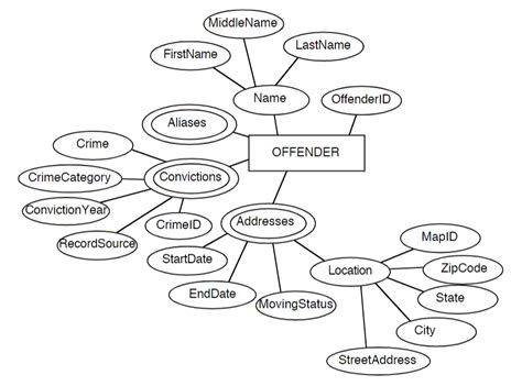 First Normal Form 1NF 的图像结果