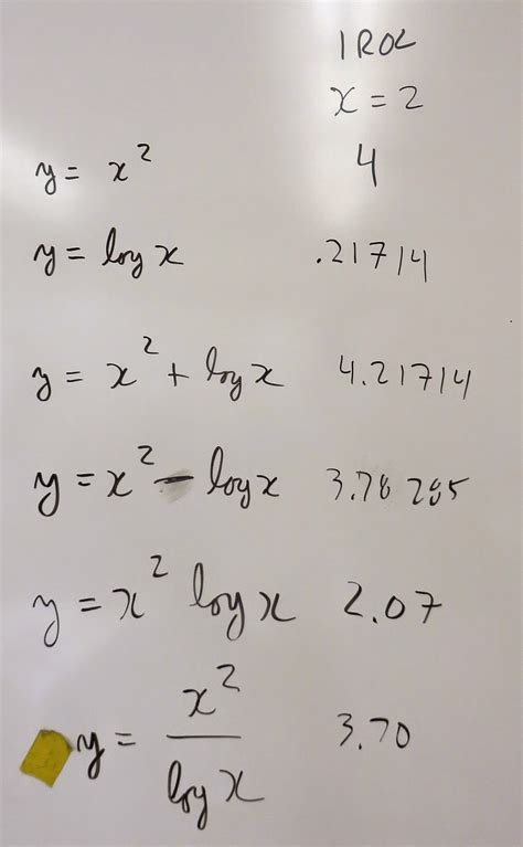 Image result for Multiple Functions