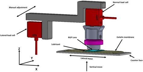 Experimental Evaluation of the Tribological Properties of Rigid Gas ...
