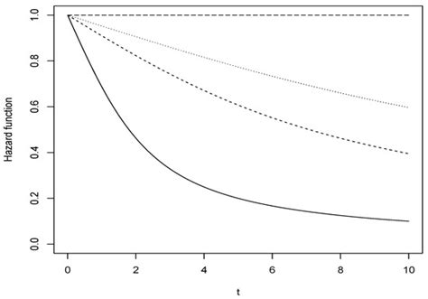 Mathematics | January-1 2024 - Browse Articles